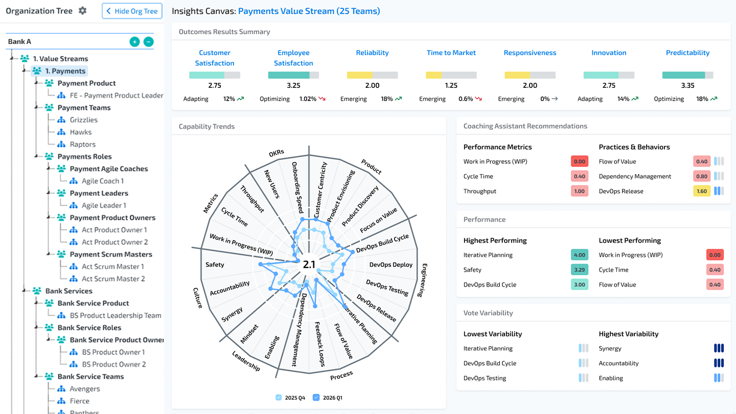 capability relationship diagram